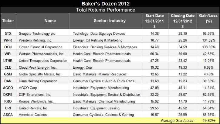 Baker's Dozen 2012 Portfolio