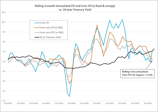 Inflation comparisons