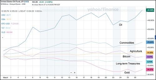 Asset class performance comparison