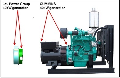 Clearwater generator