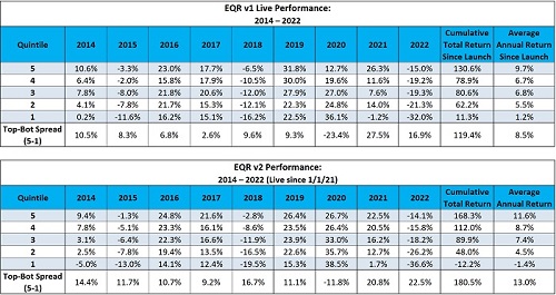 EQRv2 vs. EQRv1 performance
