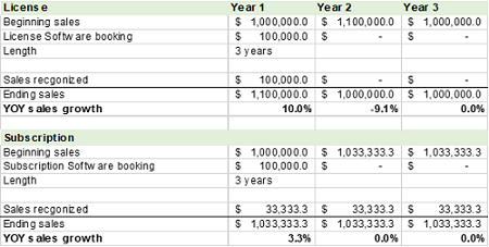 Table example