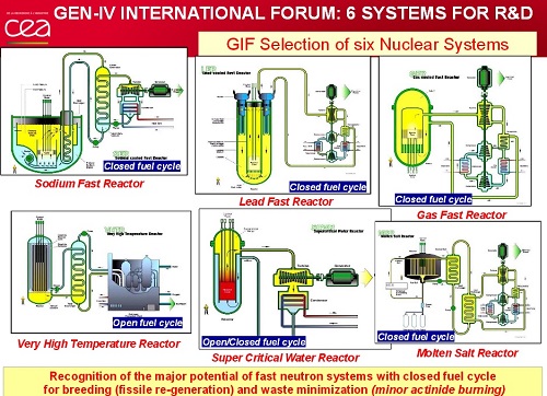 Gen-IV reactor designs