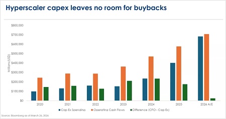 Hyperscaler capex trends