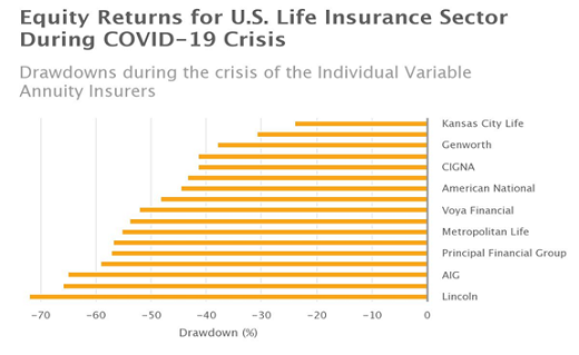 Life insurance firms