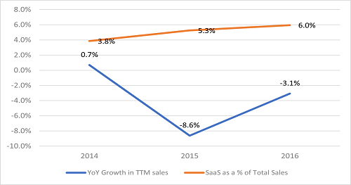 MSTR chart