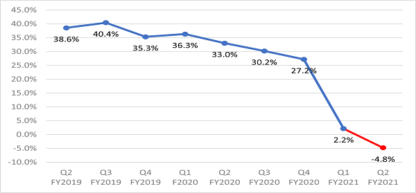 SPLK chart