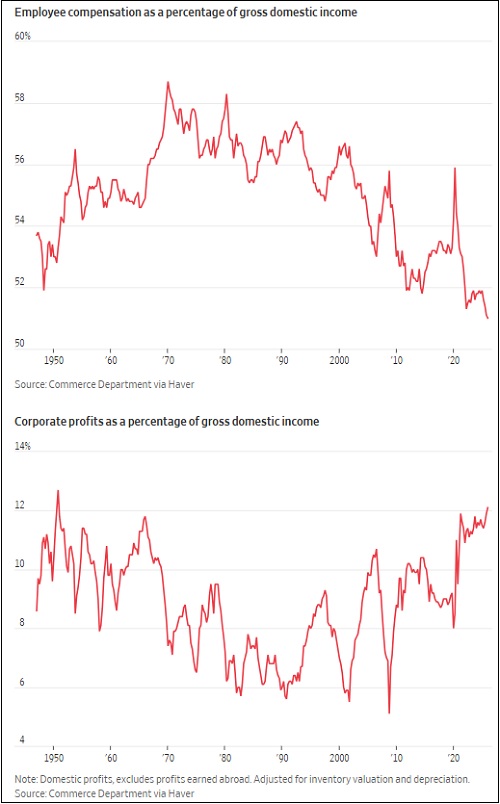 Wage growth comps